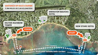 Waikiki Rough Water Swim